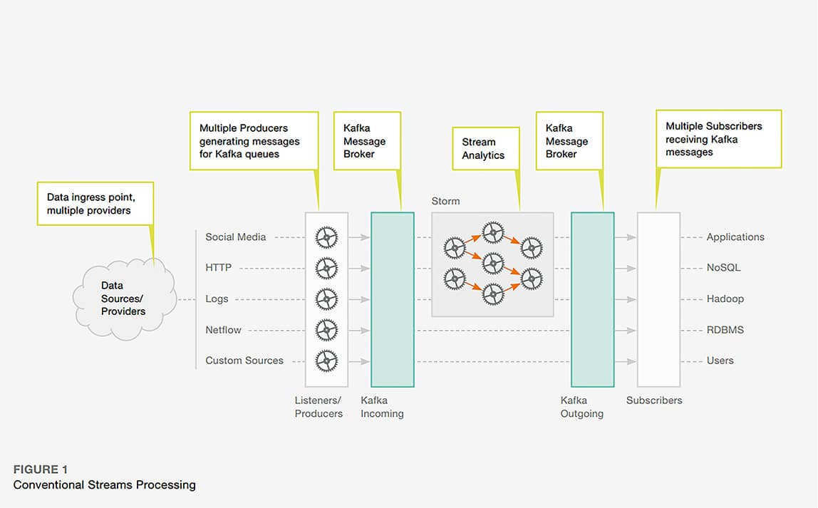 closing-the-real-time-intelligence-gap-fig2-1