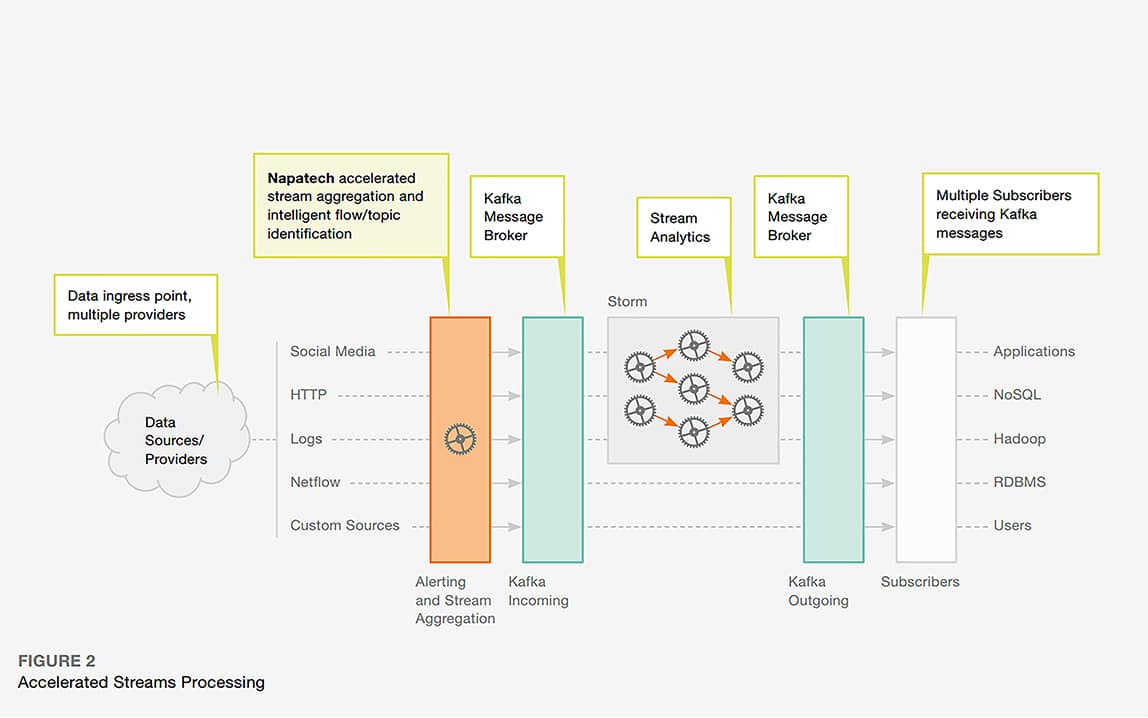 closing-the-real-time-intelligence-gap-fig2-2