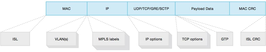 data-sheet-feature-overwiev-fig-1