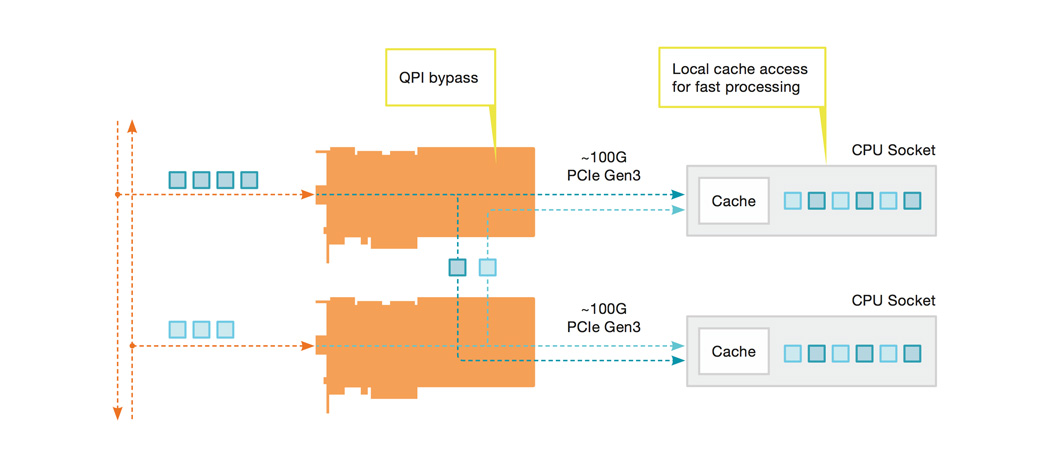 Napatech blog - What is a flow?