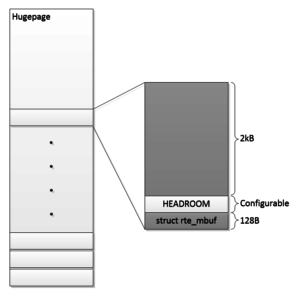 DPDK and the new pdump framework for packet capture