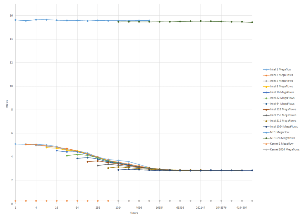 VXLAN HW offload