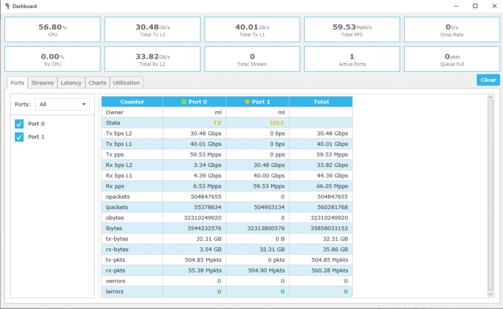 VM forwarding baseline