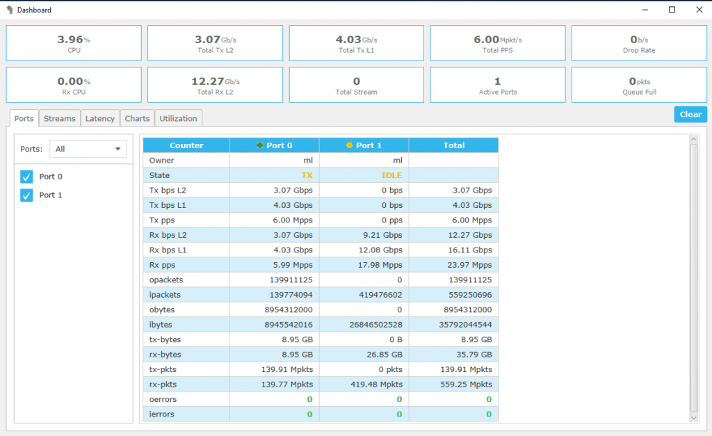 Physical mirror port - VM -> VM forwarding