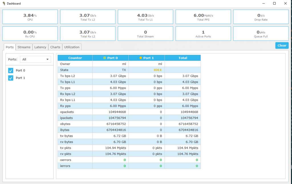 VM -> VM forwarding performance running OVS offload