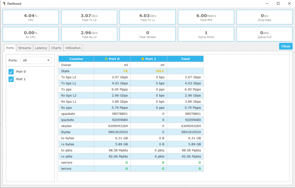 VM -> VM forwarding running OVS+DPDK