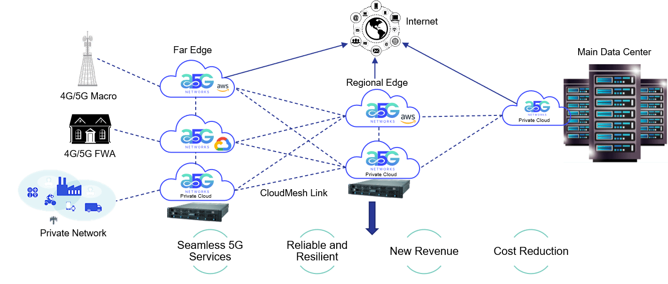 Nicco Digital Ecosystem and Smart App Solution - CloudBlue