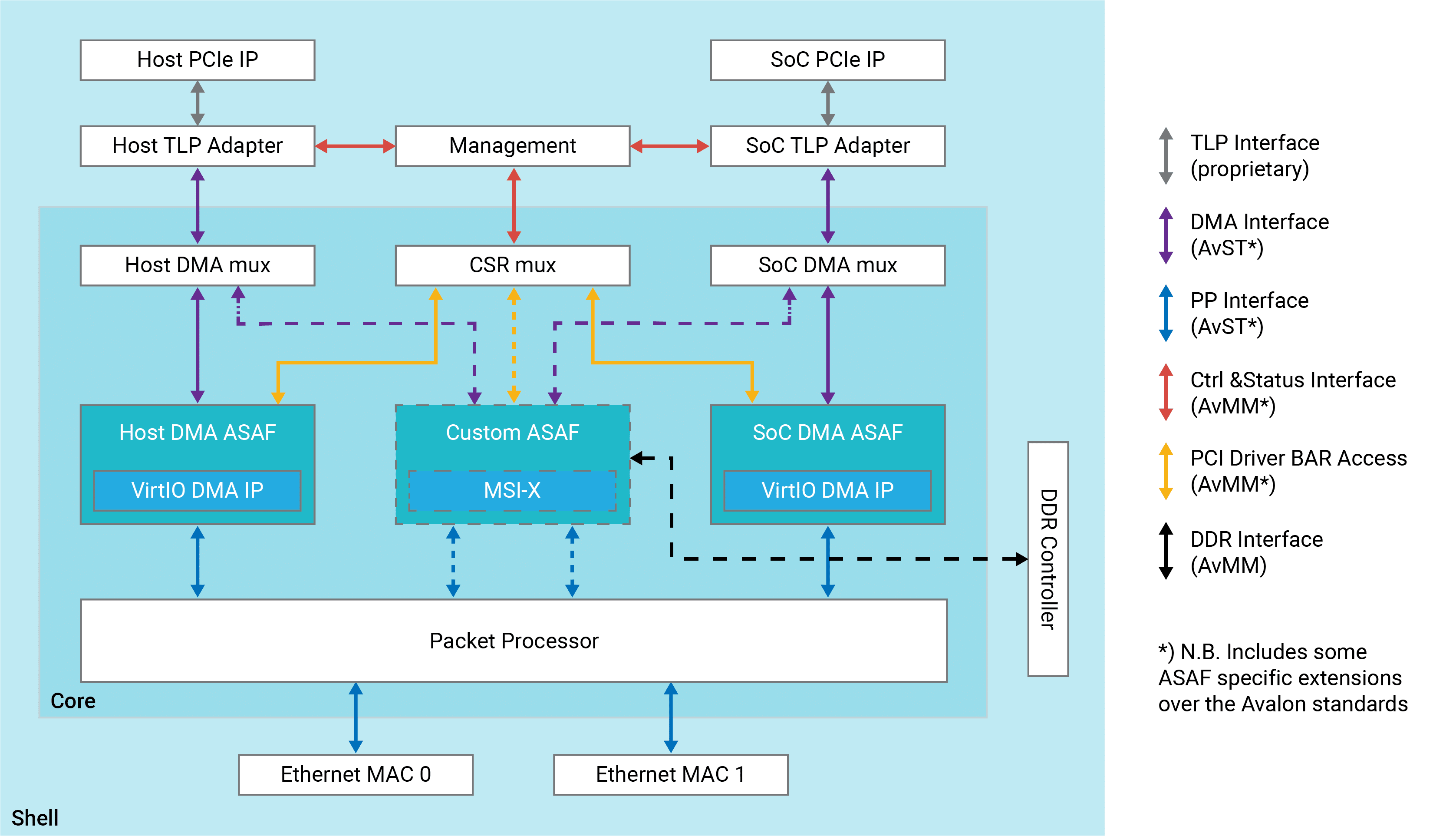 ASAF Framework