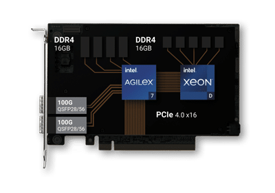 Napatech F2070X IPU Figure