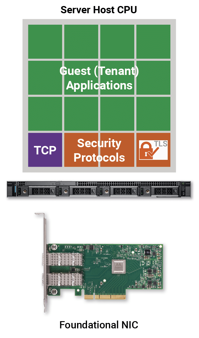 Limitations of software-only security architectures