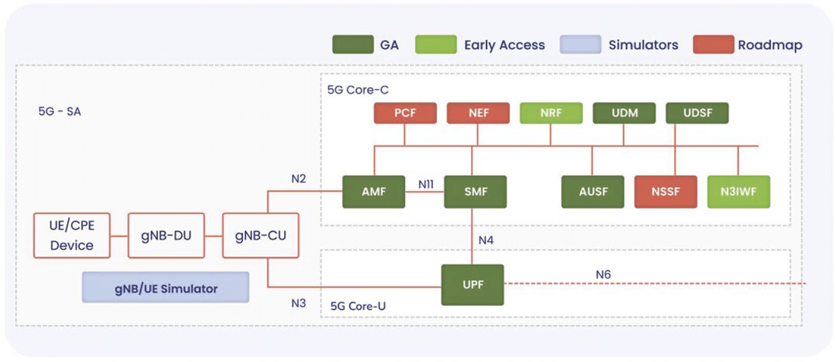 UPF Offload with Truminds and Kontron