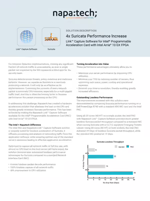 4x Suricata Performance Increase
